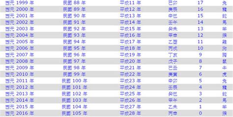 76年屬什麼|民國76年是西元幾年？民國76年是什麼生肖？民國76年幾歲？